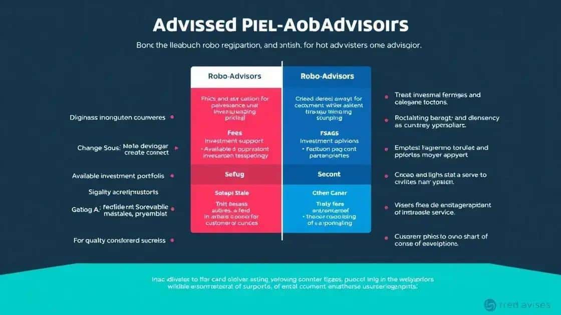 How to choose the right robo-advisor