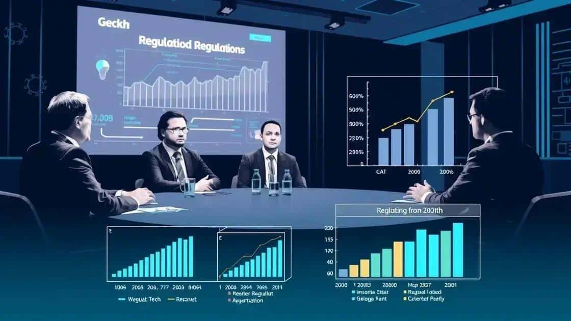 impact of regulations on tech growth