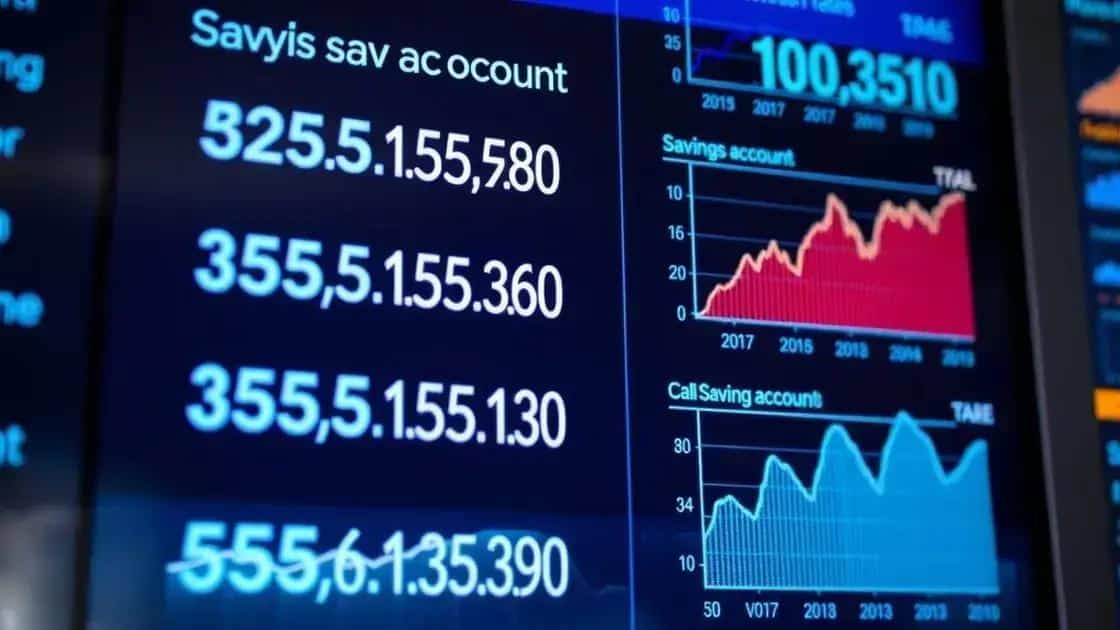 Current trends in savings rates