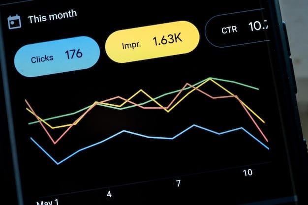 A dashboard showing user activity analytics, with specific behaviors highlighted as potentially risky. Key metrics include login times, data access patterns, and file transfer volumes.
