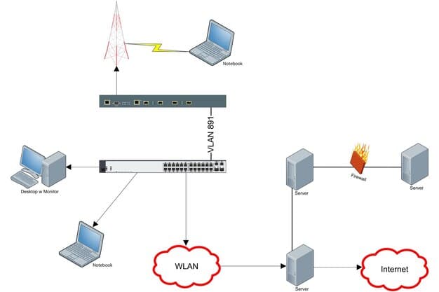 A detailed network diagram showing data flow and potential intrusion points. Overlaid on the diagram are visual representations of threat actors and their likely paths of attack, highlighting the proactive nature of threat hunting.
