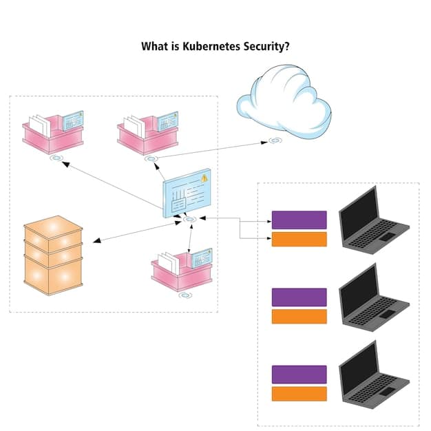 A diagram illustrating various types of vulnerability scanners (network scanners, web application scanners, database scanners, host-based scanners) targeting different parts of a system or network. Each scanner type should be visually distinct and labeled clearly.