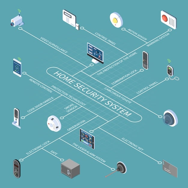 A detailed diagram illustrating the architecture of a Network Intrusion Detection System (NIDS), showing the flow of network traffic through the sensor, the analysis engine, and the alert console. Labels indicate key components like packet capture, signature matching, and anomaly detection modules.