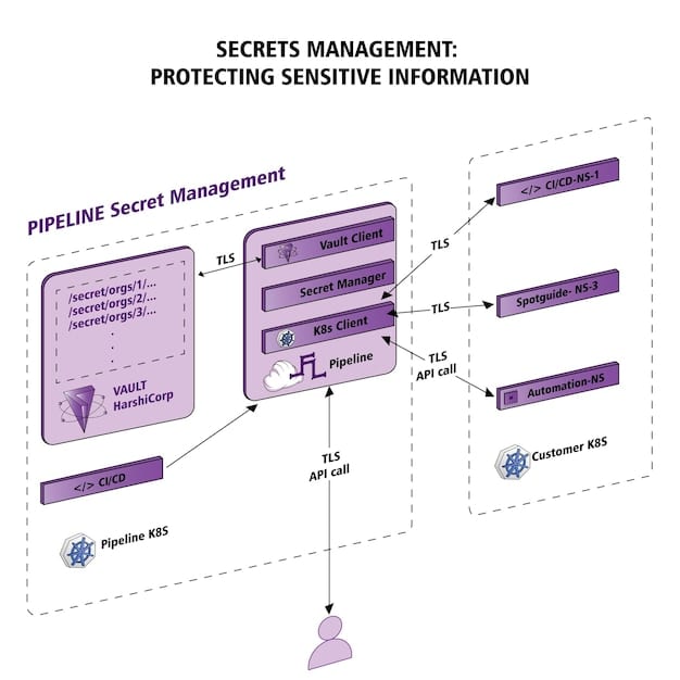 A flowchart illustrates the process of deploying deceptive technologies, from identifying critical assets and deploying decoys to monitoring attacker interactions and integrating with security infrastructure.