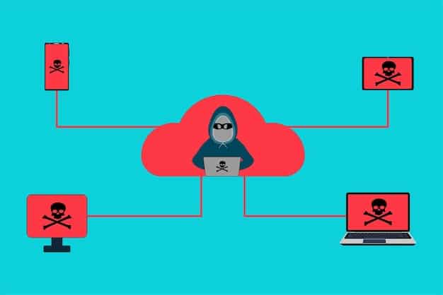 Ransomware Attacks Surge: US Prevention and Recovery Strategies