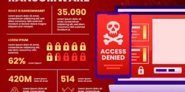 Ransomware Attacks Surge: US Prevention and Recovery Strategies - Internal Image 1