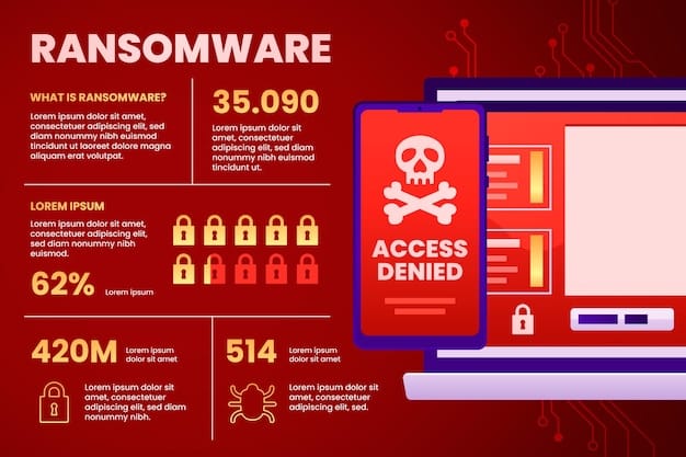 A graphical representation of a ransomware attack lifecycle, showing stages from initial infection to data encryption and ransom demand, ending with data recovery or loss. Each stage is marked with icons to represent key actions.