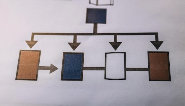 A flowchart showing the process of determining if an organization is considered part of critical infrastructure under the Act, with questions about essential services, impact of disruption, and sector categorization.