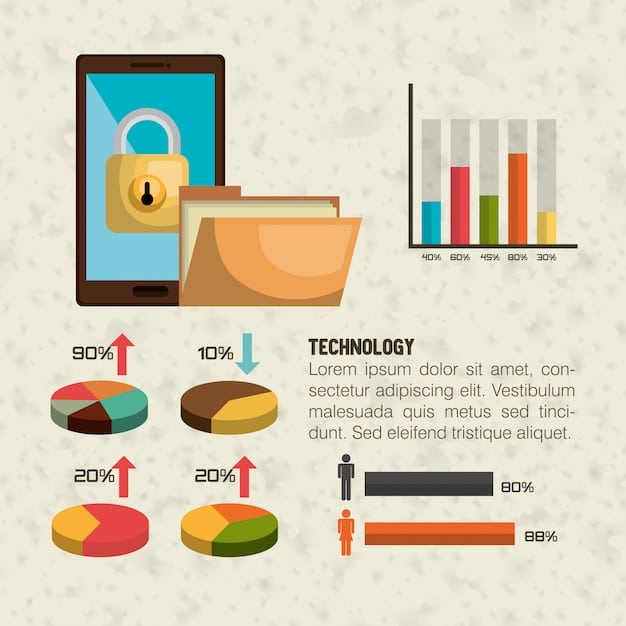 A pie chart illustrating the various costs associated with a data breach, including investigation, notification, legal fees, and lost business. The largest slice represents the cost of reputational damage, highlighting the long-term impact of a breach.