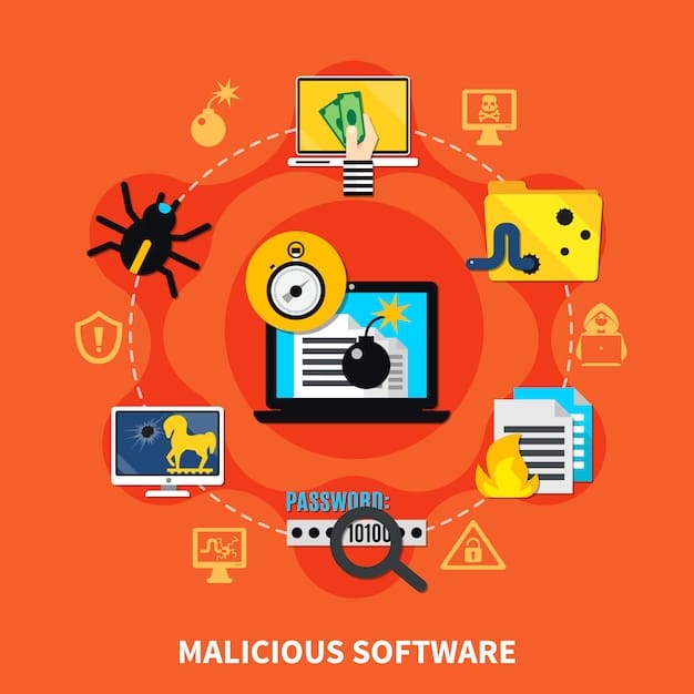 A diagram showing different types of cyberattacks (DDoS, malware, phishing) targeting various IoT devices. Each attack is represented by an icon with a brief description of its impact.