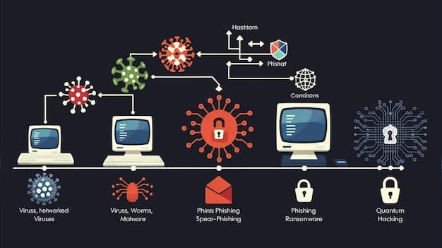 A flowchart illustrating the Ransomware-as-a-Service (RaaS) operational model, clearly showing the roles of developers, affiliates, victims, and the flow of ransomware and ransom payments. Use clear, modern design elements.