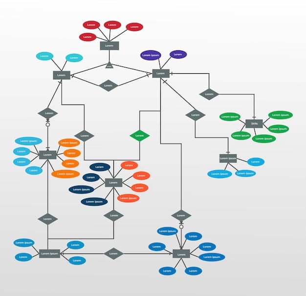 A diagram illustrating the flow of data and software components within a typical supply chain, with specific nodes highlighted as potential vulnerability points, such as third-party software vendors and open-source libraries.