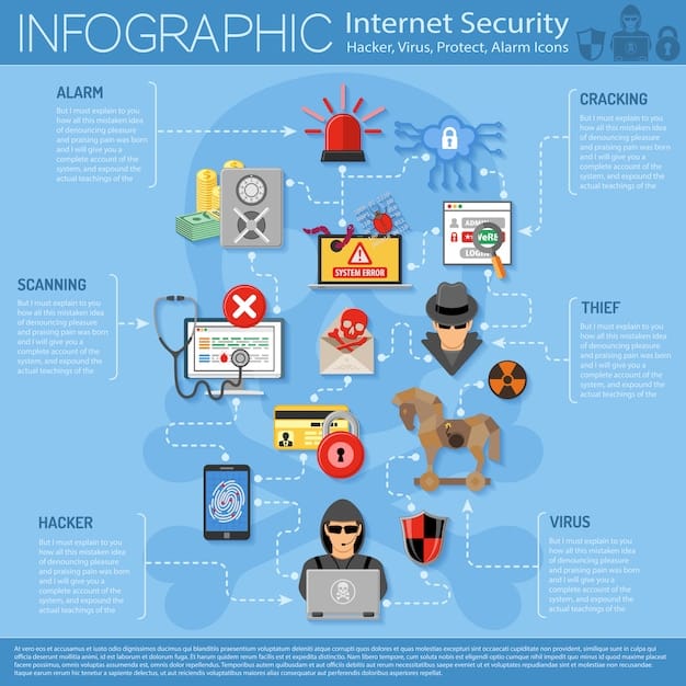 A diagram illustrating the different categories of insider threats: negligent, compromised, and malicious, with icons representing each category (e.g., a person tripping for negligent, a hacked account for compromised, and a hooded figure for malicious). The diagram includes brief descriptions of each type.