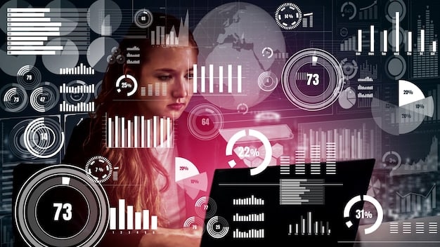A dashboard of a UEBA (User and Entity Behavior Analytics) system, showing various metrics and graphs related to user activity, anomaly detection, and risk scores. Highlighting suspicious activities and potential insider threats.