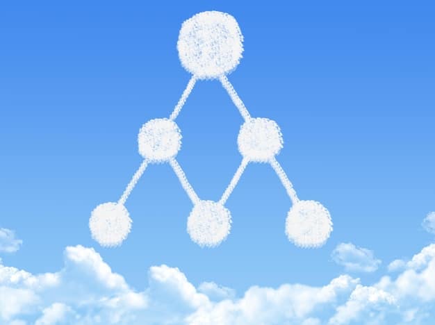 Cloud Security Misconfigurations: Avoiding Data Exposure and Violations