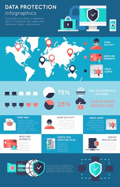 A infographic illustrating the increasing number of data breaches reported annually in the United States, highlighting the need for stronger data privacy measures.