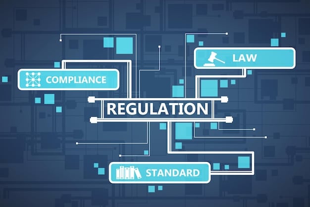 A flowchart detailing the scope and requirements of key US federal data privacy laws such as HIPAA, COPPA, and GLBA.